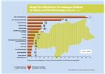 Bedarf der öffentlichen Verwaltungen an Gütern und Diensleistungen 2019-20. Grafik: LPA/Leitner Grafik