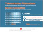 Das Telematische Verzeichnisse im Größenverhältnis zum allgemeinen Unternehmensverzeichnis. 